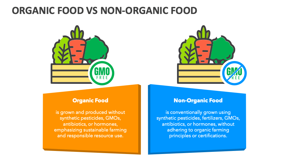 What Is the Difference Between Organic and Non-Organic Foods?
