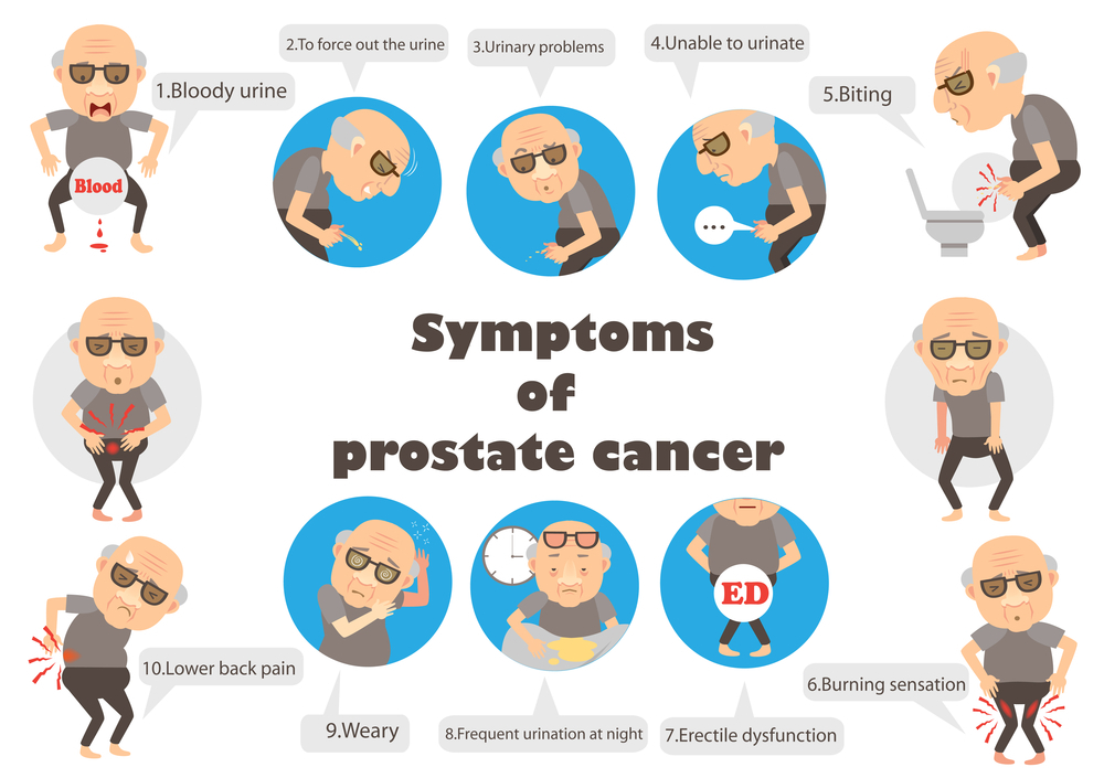 Signs of prostate cancer